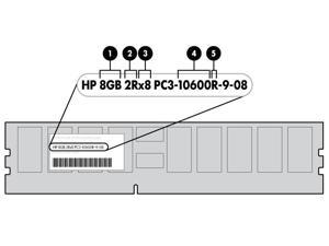 HPE 501534-001 4GB DDR3 SDRAM Memory Module HPE 501534-001 4GB DDR3 SDRAM Memory Module