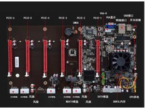 motherboard Professional mining motherboard 6 graphics mining machine with CPU and Mining machine chassis motherboard Professional mining motherboard 6 graphics mining machine with CPU and Mining machine chassis