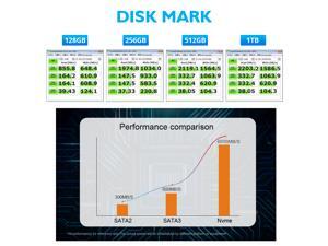 (NVME 512GB) TOROSUS PCIe NVMe M.2 (2280) 128GB 256GB 512GB 1TB Internal Solid State Drive (NVME 512GB) TOROSUS PCIe NVMe M.2 (2280) 128GB 256GB 512GB 1TB Internal Solid State Drive