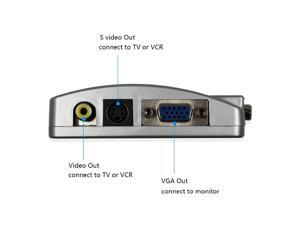 OIAGLH VGA to AV RCA Converter VGA to AV S Video Video Adapter Switch Box TV PC 1080P