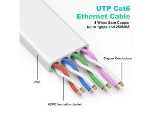Ethernet Cable 25 ft, Cat 6e/Cat 6 Ethernet Cable High Speed with Network Patch Cords, LAN Cable Clips&Rj45 Connector for Router Modem Faster Than Cat 5e/Cat 5-White Ethernet Cable 25 ft, Cat 6e/Cat 6 Ethernet Cable High Speed with Network Patch Cords, LAN Cable Clips&Rj45 Connector for Router Modem Faster Than Cat 5e/Cat 5-White
