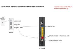 Arris NVG468MQ 802.11ac Wi-Fi and MoCA2.0 Frontier Formerly Verizon Fios Firmware Better than G1100 Wireless-AC Wireless Gateway Arris NVG468MQ 802.11ac Wi-Fi and MoCA2.0 Frontier Formerly Verizon Fios Firmware Better than G1100 Wireless-AC Wireless Gateway