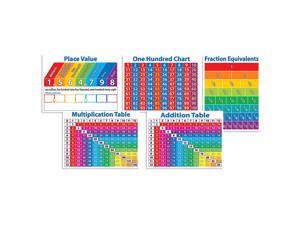 Primary Math Charts Primary Math Charts