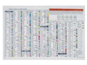 STEELMAN 50061-WMC Torque Stick Wall Chart,28 x 27 In STEELMAN 50061-WMC Torque Stick Wall Chart,28 x 27 In