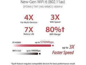 ASUS RT-AX86U 5700M dual-band WiFi 6 gaming router 802.11ax, up to 2500sq ft & 35+ devices, mobile game mode, lifetime free internet security, mesh WiFi support, game port. ASUS RT-AX86U 5700M dual-band WiFi 6 gaming router 802.11ax, up to 2500sq ft & 35+ devices, mobile game mode, lifetime free internet security, mesh WiFi support, game port.