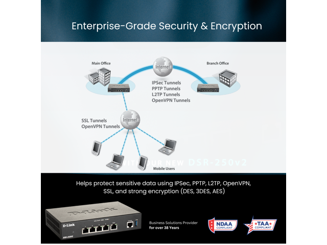 D-Link Gigabit VPN Router Perfect for Remote Work 4 Port Gigabit Dual WAN Failover Enterprise-Grade Encryption TAA/NDAA Compliant (DSR-250V2)