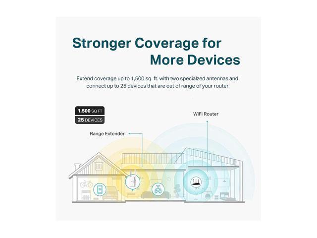 TP-Link - TP- Link RE505X AX1500 Wi-Fi 6 Range Extender - White - image 3