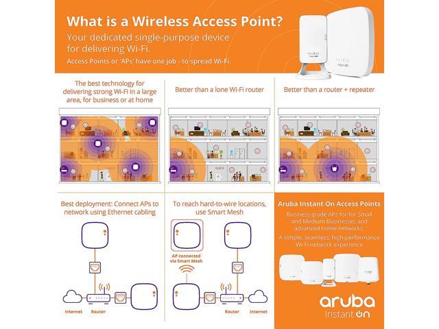 Aruba Instant On AP22 802.11ax 2x2 Wi-Fi 6 Wireless Access Point US Model Power Source not Included (R4W01A)