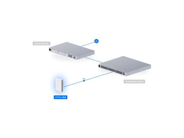 Ubiquiti UniFi U7 Pro Wall Tri-Band Wi-Fi 7 Access Point - image 4