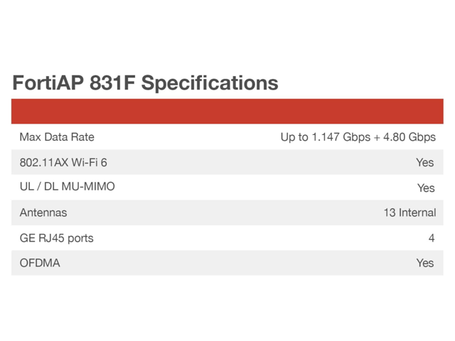 Fortinet FortiAP FAP-831F Dual Band 802.11ax 5.81 Gbit/s Wireless Access Point Indoor FAP831FA