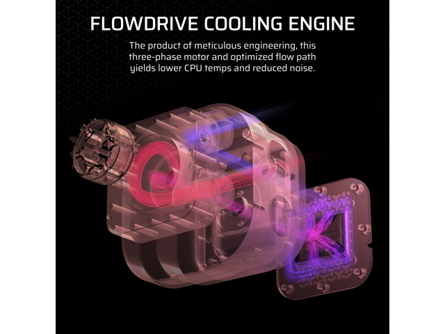 CORSAIR - iCUE LINK TITAN 360 RX Liquid CPU Cooler with RGB Lighting - Black - image 5