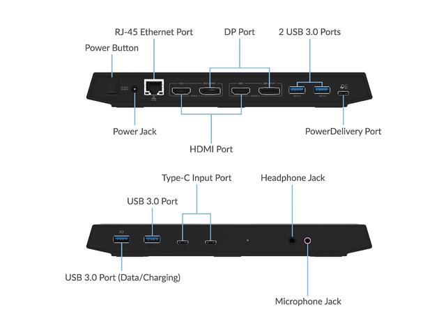Sabrent USB Type-C Dual 4K Universal Docking Station with USB C Power Delivery (DS-WSPD)