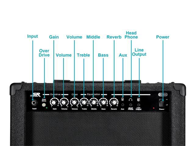 Monoprice 40-Watt 1x10 Guitar Combo Amplifier - Black with Spring Reverb, 10in 4-ohm Speaker, High & Low Inputs, Headphone Output For Electric Guitars