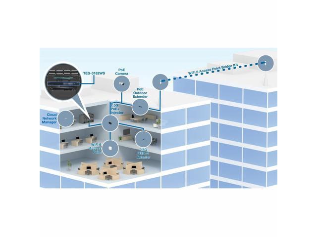 TRENDnet 18-Port Multi-Gig Web Smart Switch, TEG-3182WS