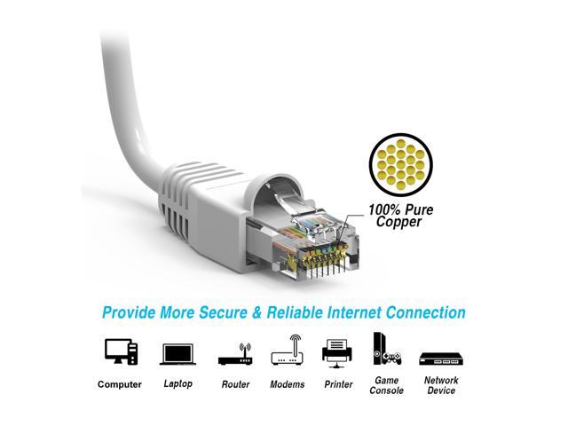 Nippon Labs 75Ft Cat6A UTP Ethernet Network Booted Cable, 24AWG 75 Feet Gigabit LAN Network Cable RJ45 High Speed Patch Cable, White, 60CAT6A-75WT
