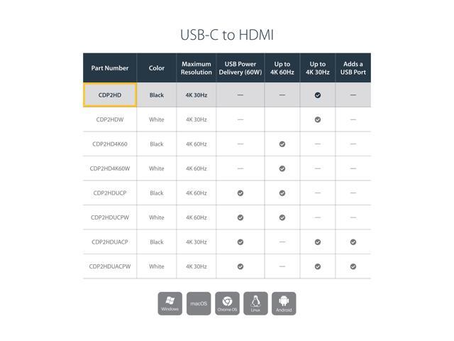 StarTech. com CDP2HD USB-C to HDMI Adapter - 4K 30Hz - USB 3.1 Type-C to HDMI Adapter - USB C to HDMI Dongle - Monitor Adapter - Black (CDP2HD)