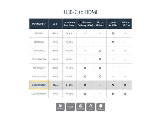 StarTech. com CDP2HDUCP USB-C to HDMI Adapter - 4K 60Hz - Thunderbolt 3 Compatible - with Power Delivery (USB PD) - USB C Adapter Converter