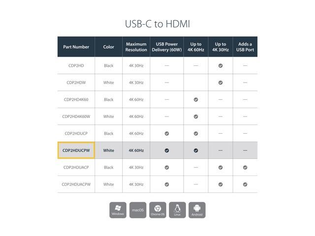 StarTech CDP2HDUACPW USB-C to HDMI Adapter - White - 4K 30Hz - Thunderbolt 3 Compatible - with Power Delivery (USB PD) - USB C Dongle