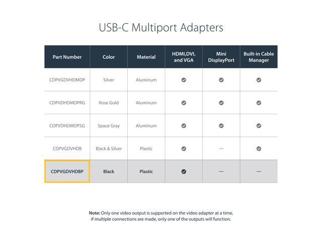 StarTech. com CDPVGDVHDBP USB-C Multiport Video Adapter - 4K 30 Hz - USB C to HDMI/DVI / HDMI - USB C Adapter - USB C Dongle - USB C Hub