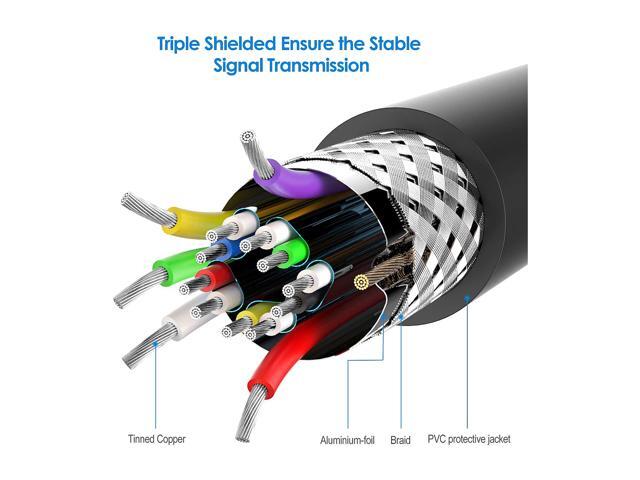 Omni Gear DP-10 10 ft. 8K DisplayPort to DisplayPort Cable 1.4 VERSION with 8K 60Hz