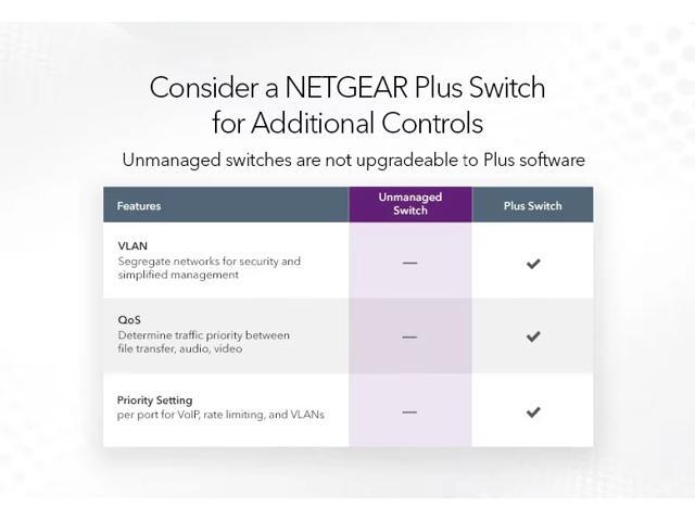 NETGEAR - 8-Port 10/100/1000 Gigabit Ethernet Unmanaged Switch - Blue - image 9