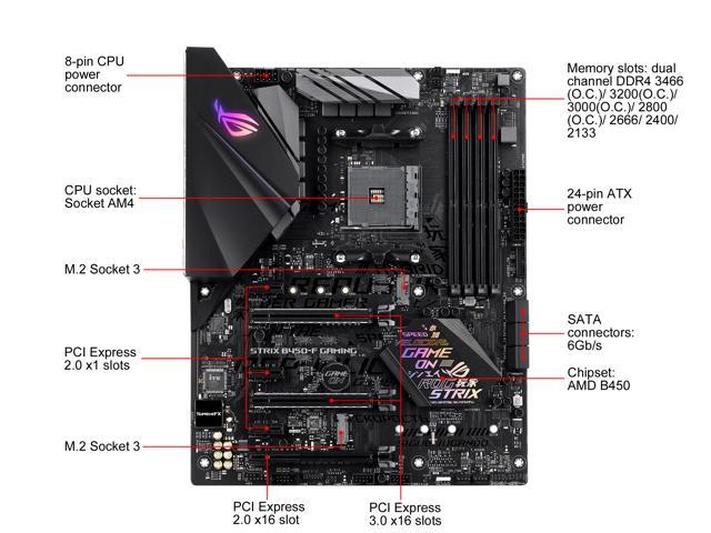 ASUS ROG STRIX B450-F GAMING AM4 ATX AMD Motherboard