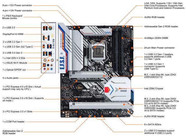 ASUS Z590 WIFI GUNDAM EDITION LGA 1200 ATX Intel Motherboard