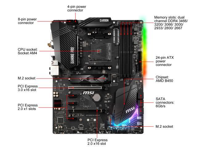 MSI PERFORMANCE GAMING B450 GAMING PRO CARBON AC AM4 ATX AMD Motherboard