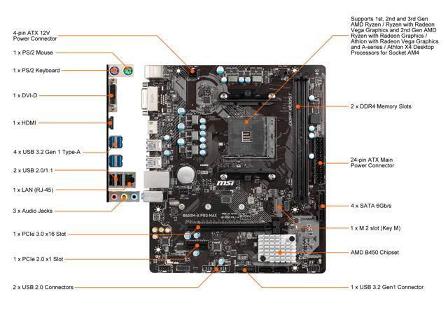 MSI B450M-A PRO MAX AM4 Micro ATX AMD Motherboard