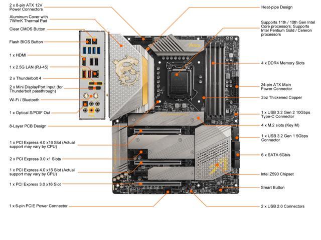 MSI MEG Z590 ACE GOLD EDITION LGA 1200 ATX Intel Motherboard