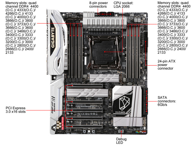 GIGABYTE X299 DESIGNARE EX (rev. 1.0) LGA 2066 ATX Intel Motherboard