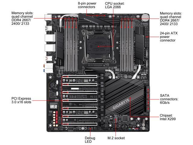 GIGABYTE X299-WU8 LGA 2066 Intel Motherboard with Dual Intel Server LAN