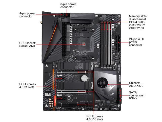 GIGABYTE X570 AORUS PRO WIFI AMD Ryzen 3000 PCIe 4.0 AMD X570 ATX Motherboard