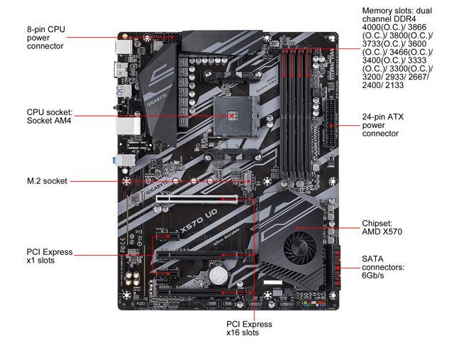 GIGABYTE X570 UD AM4 ATX AMD Motherboard