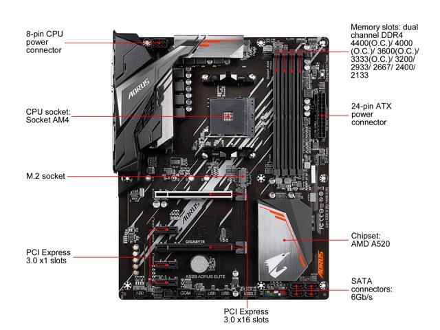 GIGABYTE AORUS A520 AORUS ELITE AM4 ATX AMD Motherboard
