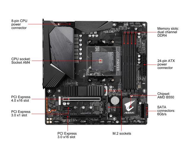 GIGABYTE B550M AORUS PRO-P AM4 Micro ATX AMD Motherboard