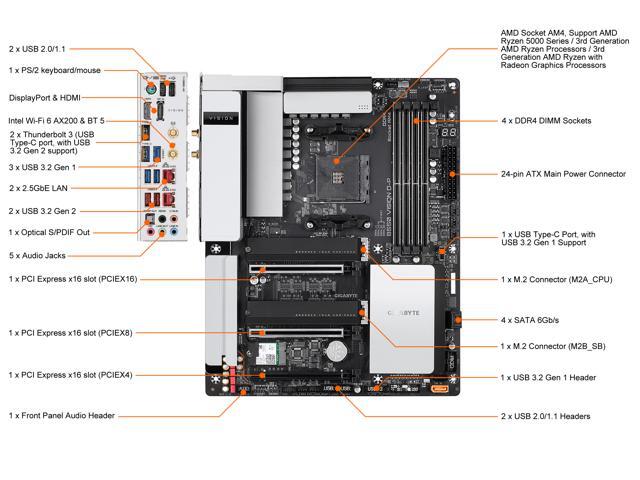 GIGABYTE B550 VISION D-P AM4 AMD B550 ATX Motherboard with Dual M.2, SATA 6Gb/s, USB 3.2 Type-C with Thunderbolt 3, WIFI 6, Dual 2.5GbE LAN, PCIe 4.0