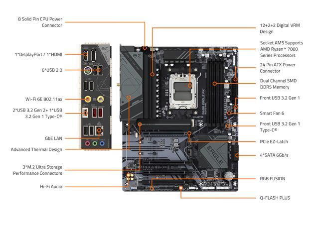 GIGABYTE - B650 EAGLE AX (Socket AM5) AMD B650 ATX DDR5 Wi-Fi 6E Motherboard - Black - image 8