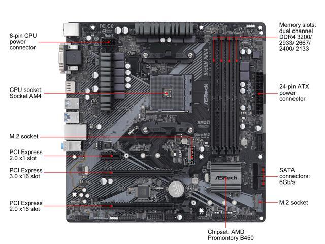 ASRock B450M PRO4 R2.0 AM4 Micro ATX AMD Motherboard