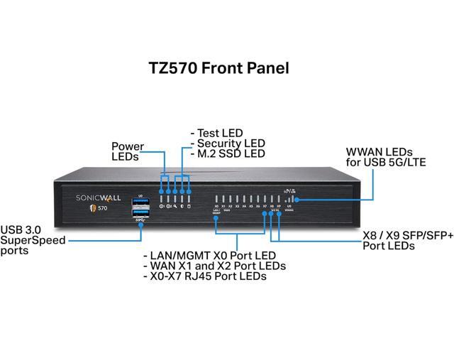 SonicWall TZ570 Firewall (Gen 7) w/ Secure Upgrade Plus (3-Year Advanced Protection Security Suite) and 1 Year CSE (3 & Free program) 03-SSC-3018