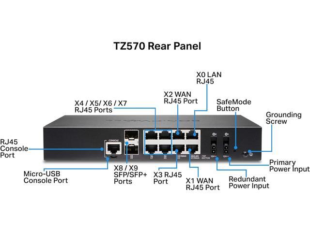 SonicWall TZ570 Firewall (Gen 7) w/ Secure Upgrade Plus (3-Year Advanced Protection Security Suite) and 1 Year CSE (3 & Free program) 03-SSC-3018