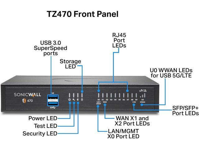 SonicWall TZ470 Firewall (Gen 7), Appliance only 02-SSC-2829