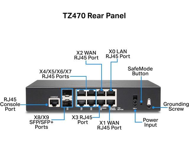 SonicWall TZ470 Firewall (Gen 7), Appliance only 02-SSC-2829