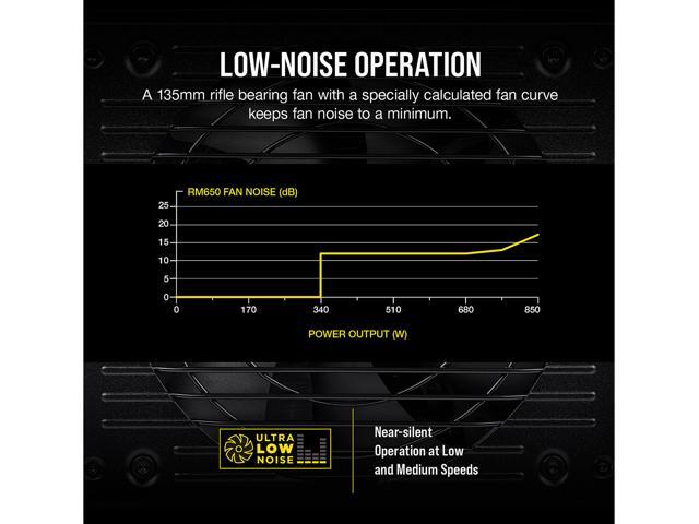 CORSAIR RM Series RM650 CP-9020194-NA 650 W Power Supply