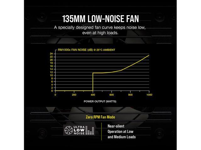 CORSAIR RMx Series RM1000X 1000W 80 PLUS GOLD Haswell Ready Full Modular ATX12V & EPS12V Power Supply SLI and Crossfire Ready, CP-9020094-NA