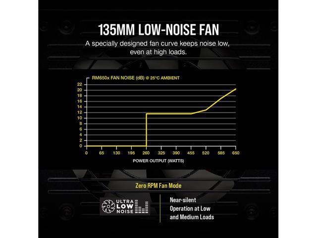 CORSAIR RMx Series RM650x 2018 CP-9020178-NA 650 W Power Supply