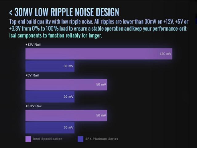 Thermaltake - Toughpower SFX 750W 80Plus Platinum ATX 3.1 Standard Power Supply - Black - image 10