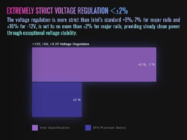 Thermaltake - Toughpower SFX 1000W 80Plus Platinum ATX 3.1 Standard Power Supply - Black - image 12
