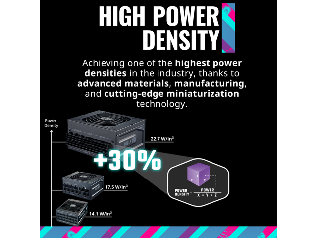 Cooler Master V1100 SFX Platinum Fully Modular, Fully ATX3.0, 1100W SFX, 80+ Platinum Efficiency, ATX Bracket Included, SFX Form Factor...