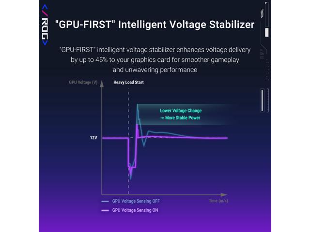 ASUS ROG Strix 1000W Platinum White Edition (Fully Modular Power Supply, 80 PLUS Platinum Certified, ATX 3.1, GaN MOSFET, "GPU-FIRST"...
